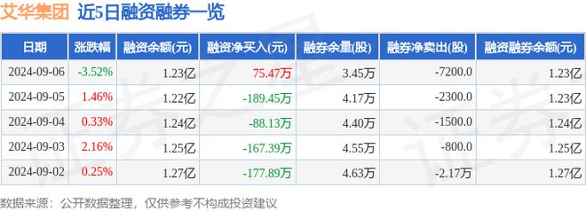 艾华集团（603989）9月6日主力资金净卖出27530万元(图2)