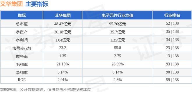 艾华集团（603989）9月6日主力资金净卖出27530万元(图3)