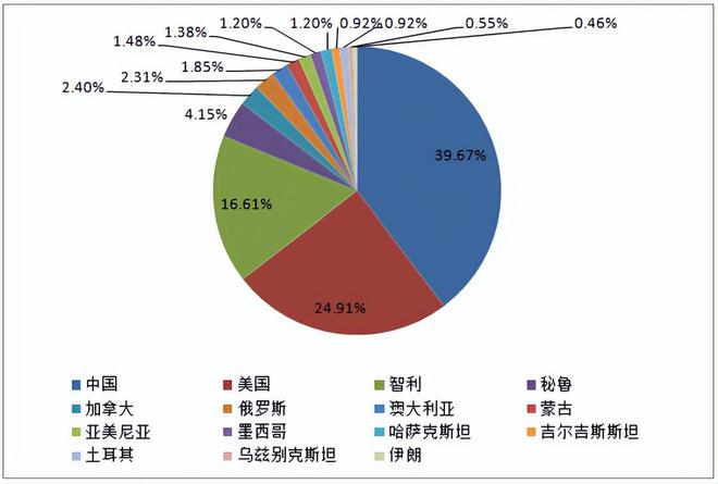 内蒙古赤峰发现亿吨钼矿！在世界上属于什么水平？(图4)