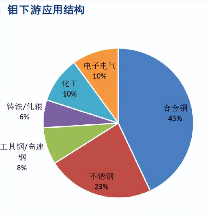 内蒙古赤峰发现亿吨钼矿！在世界上属于什么水平？(图9)