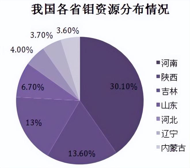内蒙古赤峰发现亿吨钼矿！在世界上属于什么水平？(图10)