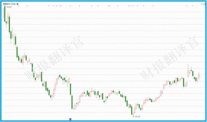 中国电极箔第一股世界前10大电容器公司均为其客户全球市占率7%(图3)