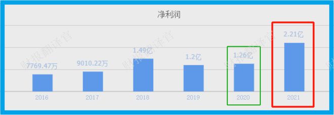 中国电极箔第一股世界前10大电容器公司均为其客户全球市占率7%(图2)