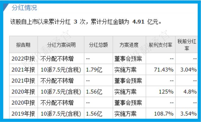 中国电极箔第一股世界前10大电容器公司均为其客户全球市占率7%(图5)