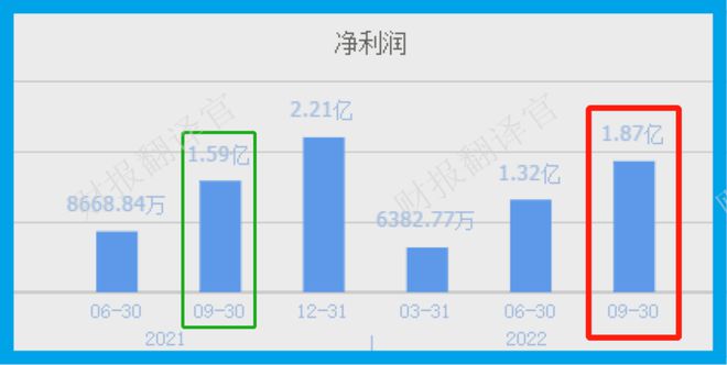 中国电极箔第一股世界前10大电容器公司均为其客户全球市占率7%(图6)
