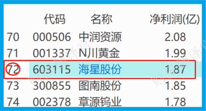 中国电极箔第一股世界前10大电容器公司均为其客户全球市占率7%(图7)