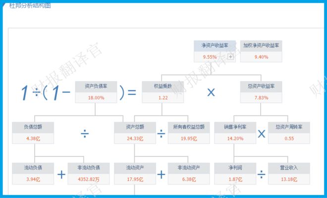 中国电极箔第一股世界前10大电容器公司均为其客户全球市占率7%(图9)