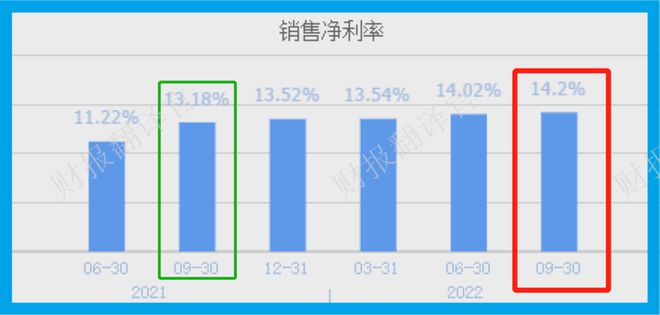 中国电极箔第一股世界前10大电容器公司均为其客户全球市占率7%(图10)