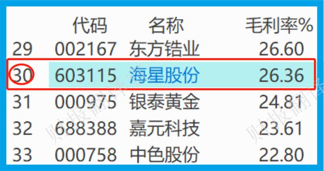 中国电极箔第一股世界前10大电容器公司均为其客户全球市占率7%(图14)