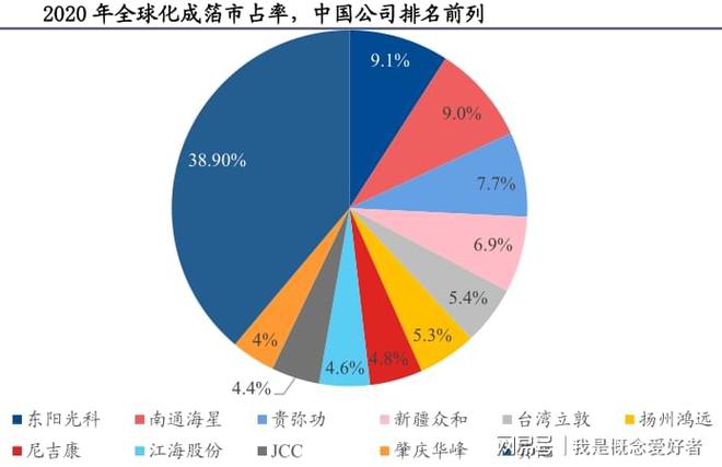 新能源领域需求大长电极箔行业迎来供需拐点这4股享核心红利(图2)