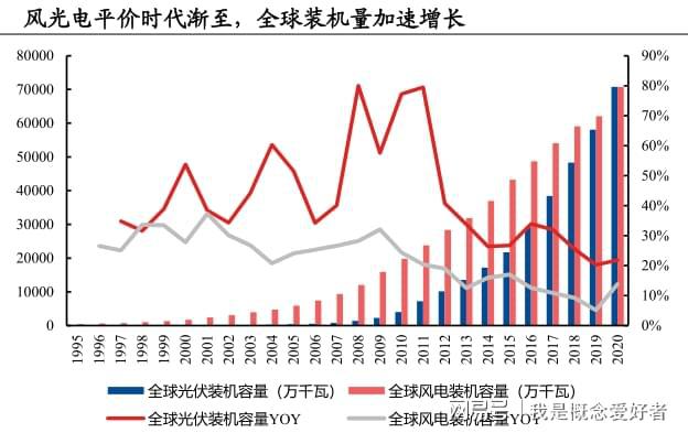 新能源领域需求大长电极箔行业迎来供需拐点这4股享核心红利(图3)