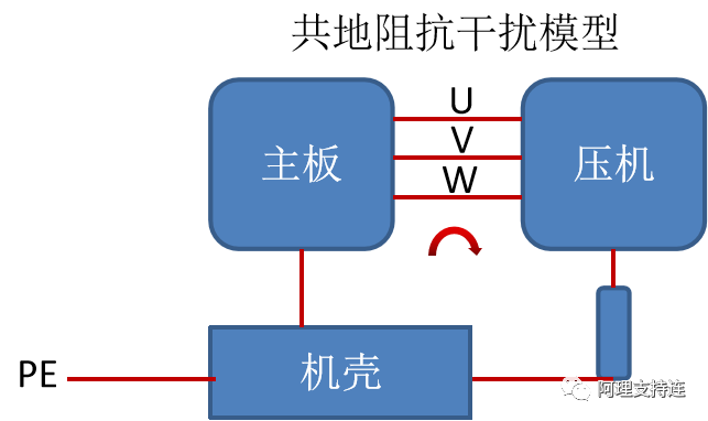 米乐 M6米乐变频挂机通讯成功率低怎么办？(图2)