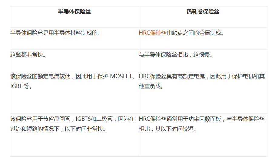 半导体保险丝符号图解米乐 M6米乐半导体保险丝工作原理如何选型(图3)