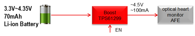 米乐 M6米乐升压转换器TPS61299怎么样？(图4)