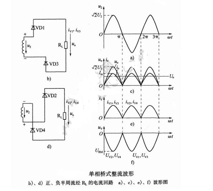 什么是桥式米乐M6 米乐整流器？桥式整流器的工作原理以及作用(图3)