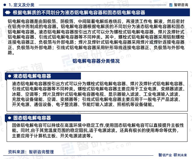 米乐 M6米乐中国铝电解电容器行业市场运行动态及投资潜力分析报告（2023版）(图3)