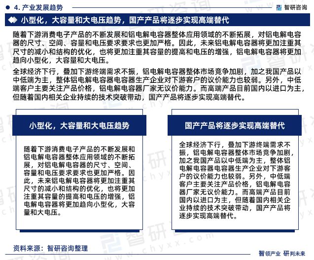 米乐 M6米乐中国铝电解电容器行业市场运行动态及投资潜力分析报告（2023版）(图6)