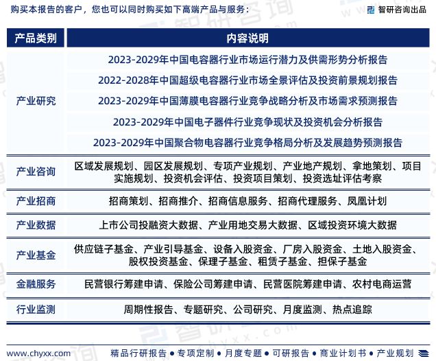 米乐 M6米乐中国铝电解电容器行业市场运行动态及投资潜力分析报告（2023版）(图7)