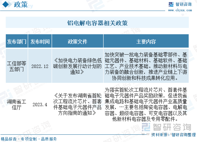 米乐 M6米乐2023年中国铝电解电容器供需现状分析：终端需求不振国内需求小幅度下降[图](图2)
