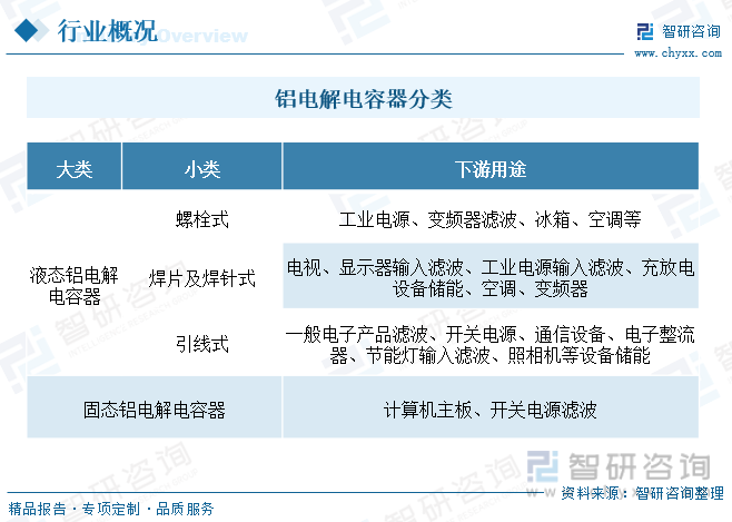 米乐 M6米乐2023年中国铝电解电容器供需现状分析：终端需求不振国内需求小幅度下降[图](图1)