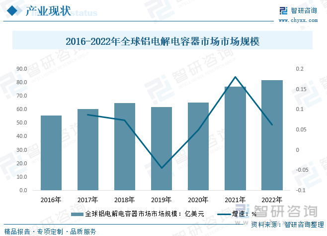 米乐 M6米乐2023年中国铝电解电容器供需现状分析：终端需求不振国内需求小幅度下降[图](图4)