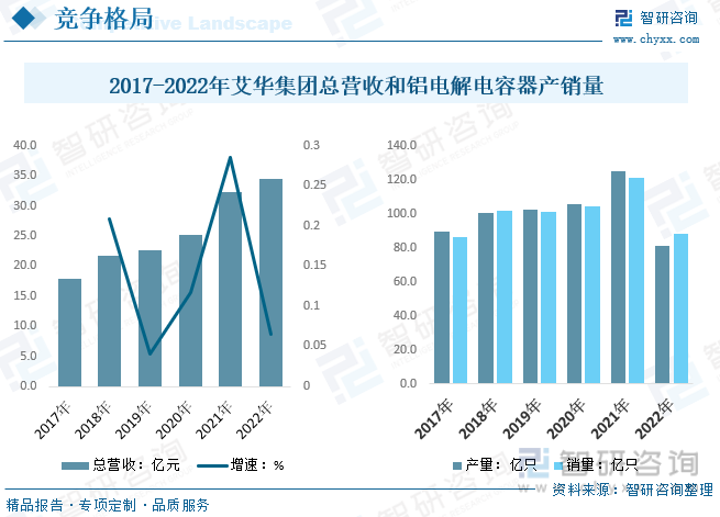 米乐 M6米乐2023年中国铝电解电容器供需现状分析：终端需求不振国内需求小幅度下降[图](图8)