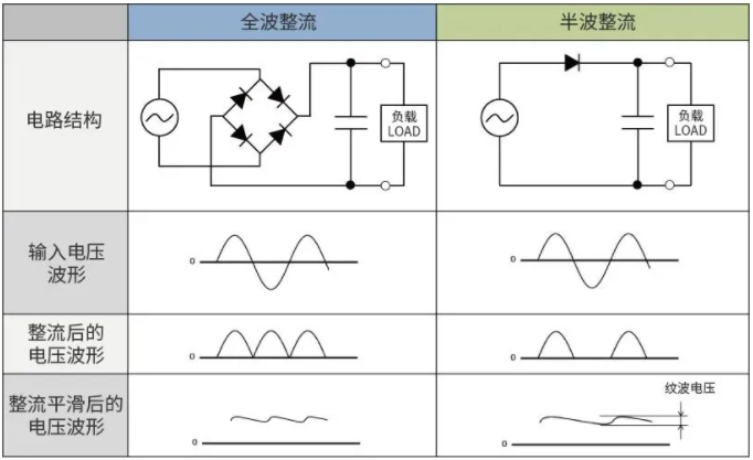 一文详解ACDC、DC米乐 M6米乐转换器(图3)