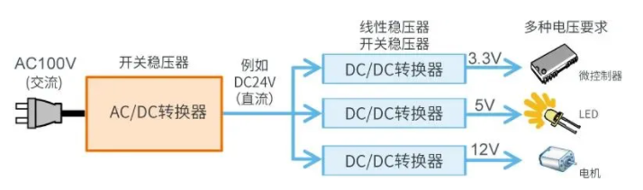 一文详解ACDC、DC米乐 M6米乐转换器(图2)