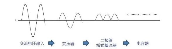 一文详解ACDC、DC米乐 M6米乐转换器(图5)