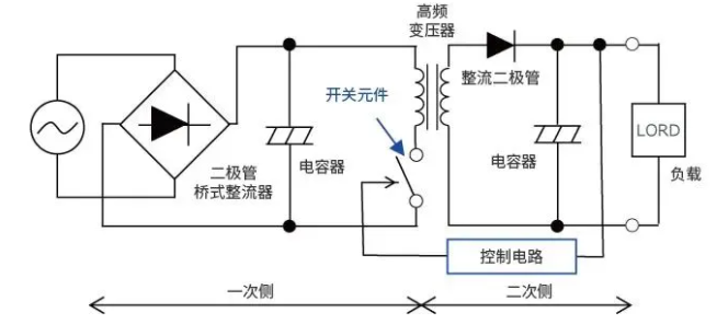 一文详解ACDC、DC米乐 M6米乐转换器(图6)