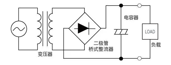 一文详解ACDC、DC米乐 M6米乐转换器(图4)