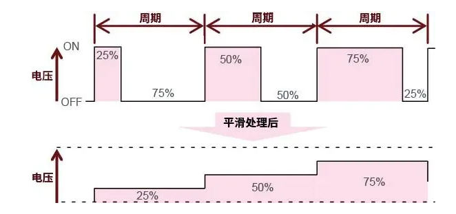 一文详解ACDC、DC米乐 M6米乐转换器(图9)