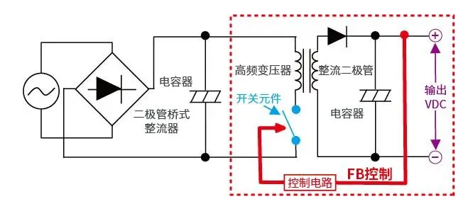 一文详解ACDC、DC米乐 M6米乐转换器(图8)