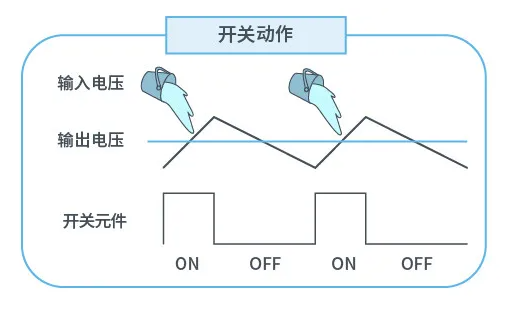 一文详解ACDC、DC米乐 M6米乐转换器(图13)