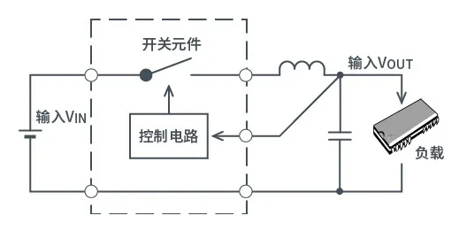 一文详解ACDC、DC米乐 M6米乐转换器(图12)