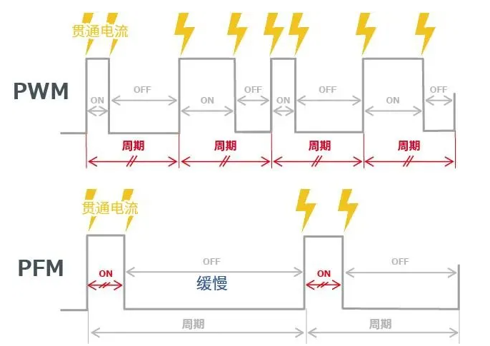 一文详解ACDC、DC米乐 M6米乐转换器(图10)