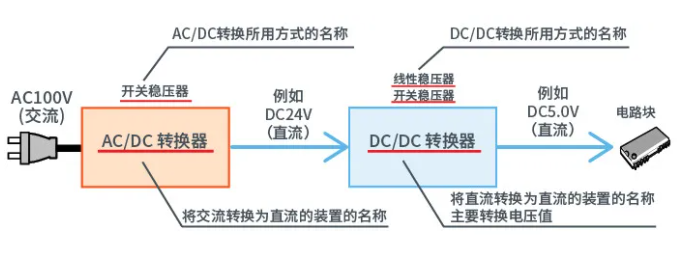 一文详解ACDC、DC米乐 M6米乐转换器(图11)