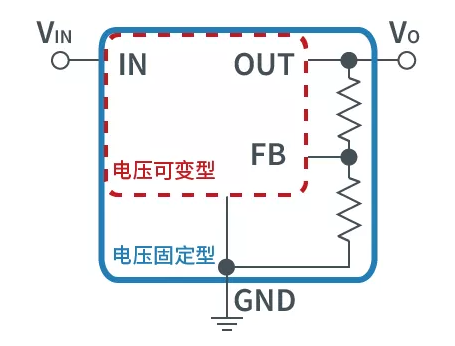 一文详解ACDC、DC米乐 M6米乐转换器(图17)