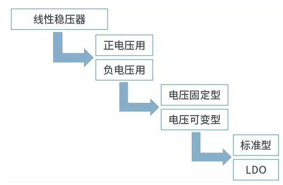 一文详解ACDC、DC米乐 M6米乐转换器(图16)
