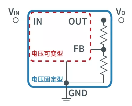一文详解ACDC、DC米乐 M6米乐转换器(图14)