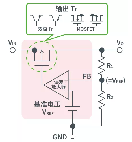 一文详解ACDC、DC米乐 M6米乐转换器(图15)