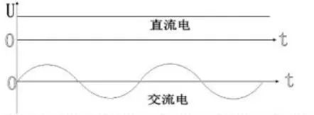 米乐M6 米乐手机充电插头大小有什么区别(图1)