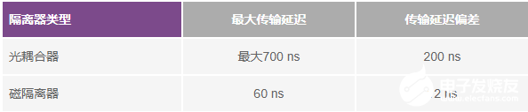 如何增强工业电机控制性能的方法米乐M6 米乐(图3)