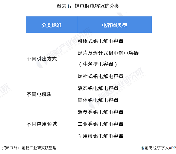 米乐M6 米乐行业深度！一文带你详细了解2022年中国铝电解电容器行业市场规模、竞争格局及发展前景(图1)