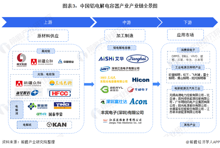 米乐M6 米乐行业深度！一文带你详细了解2022年中国铝电解电容器行业市场规模、竞争格局及发展前景(图3)