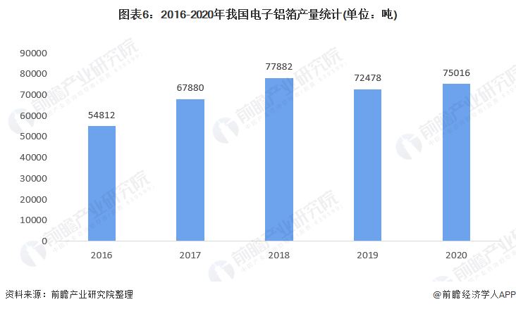 米乐M6 米乐行业深度！一文带你详细了解2022年中国铝电解电容器行业市场规模、竞争格局及发展前景(图5)