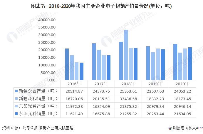 米乐M6 米乐行业深度！一文带你详细了解2022年中国铝电解电容器行业市场规模、竞争格局及发展前景(图6)