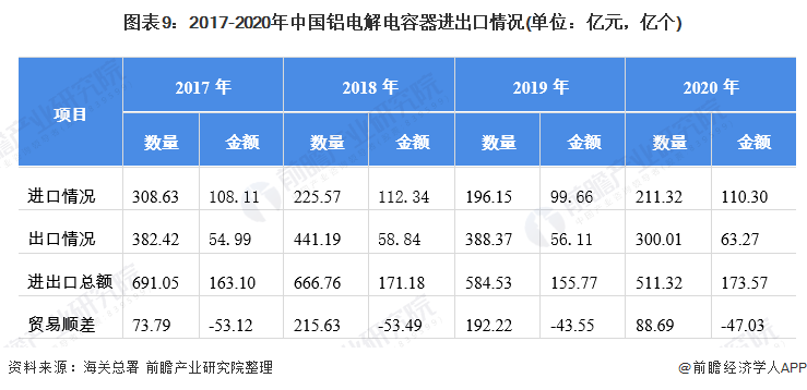米乐M6 米乐行业深度！一文带你详细了解2022年中国铝电解电容器行业市场规模、竞争格局及发展前景(图8)