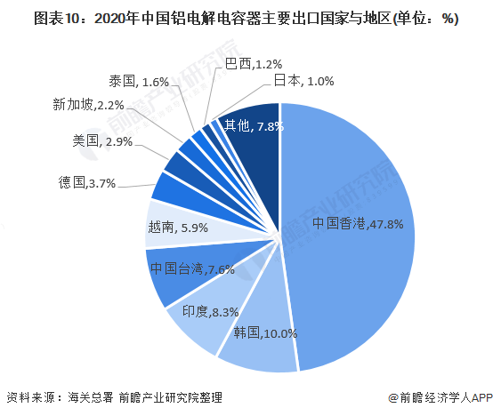 米乐M6 米乐行业深度！一文带你详细了解2022年中国铝电解电容器行业市场规模、竞争格局及发展前景(图9)