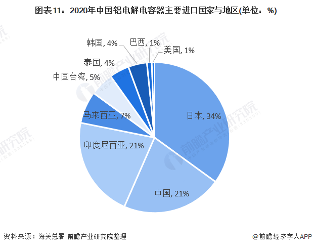 米乐M6 米乐行业深度！一文带你详细了解2022年中国铝电解电容器行业市场规模、竞争格局及发展前景(图10)